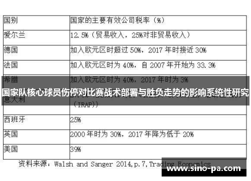 国家队核心球员伤停对比赛战术部署与胜负走势的影响系统性研究 国家队核心球员伤停对比赛战术部署与胜负走势的影响系统性研究