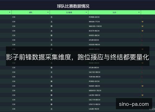 影子前锋数据采集维度,跑位接应与终结都要量化 影子前锋数据采集维度,跑位接应与终结都要量化