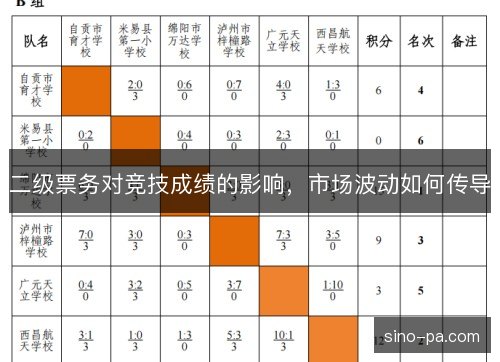 二级票务对竞技成绩的影响,市场波动如何传导 二级票务对竞技成绩的影响,市场波动如何传导